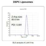 DSPC Liposomes DLS analysis